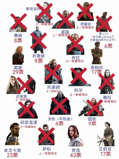 权力的游戏恶魔排行榜