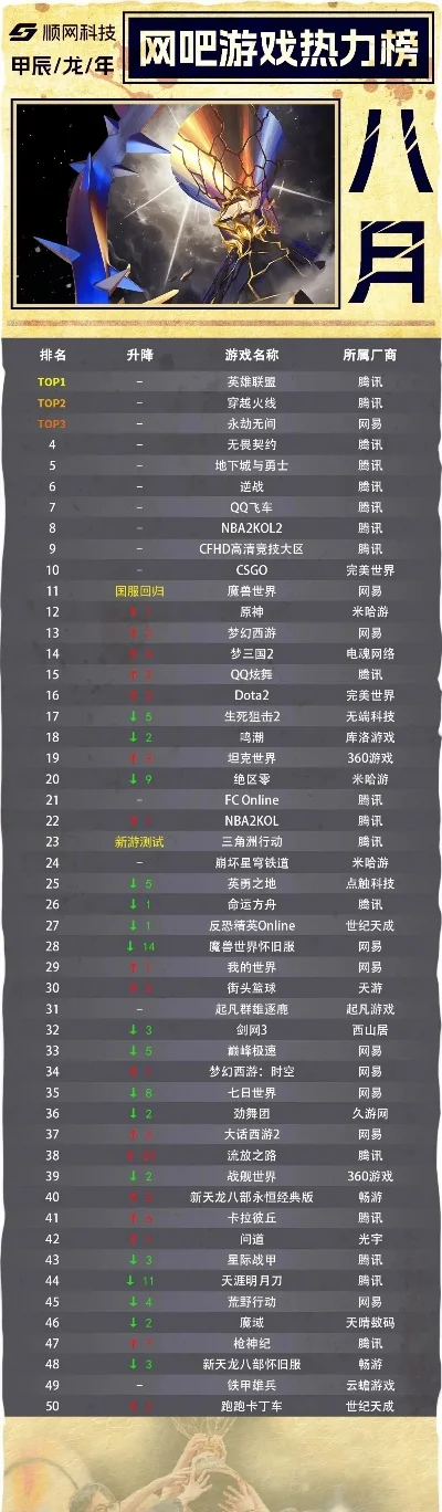最火战旗类游戏排行榜-热门战旗游戏盘点