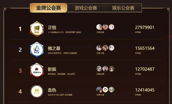王者游戏的公会排行榜-王者公会排名竞争