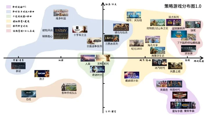 经典策略类游戏排行榜-策略游戏虚拟旅行