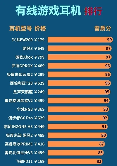 游戏蓝牙耳机的排行榜-旅行游戏耳机推荐