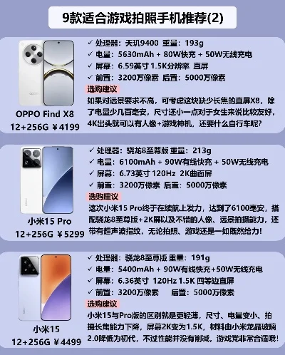 热门的游戏手机排行榜-游戏手机选购指南