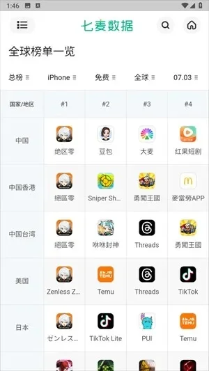 七麦手游排行榜app-七麦排行榜助旅行